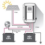 Chargeur de batterie DC-DC 50A de Kisae