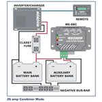 Combinateur de batterie intelligent Magnum